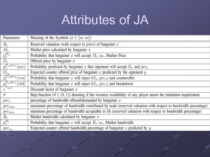 Attributes of JA 