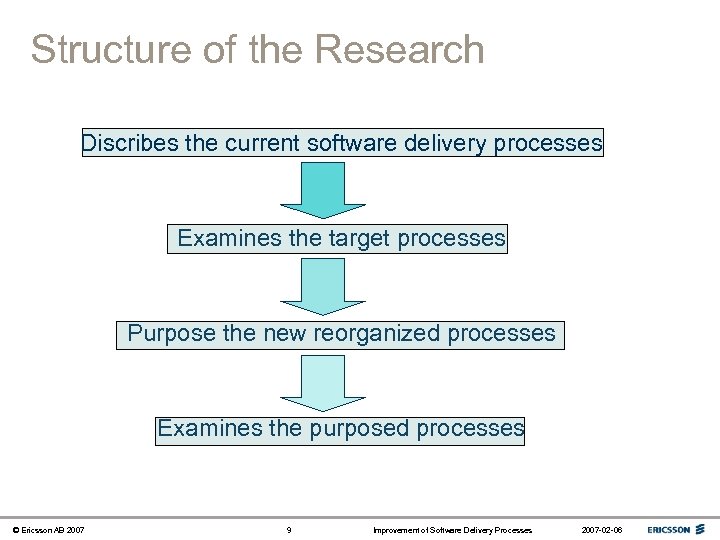 Structure of the Research Discribes the current software delivery processes Examines the target processes