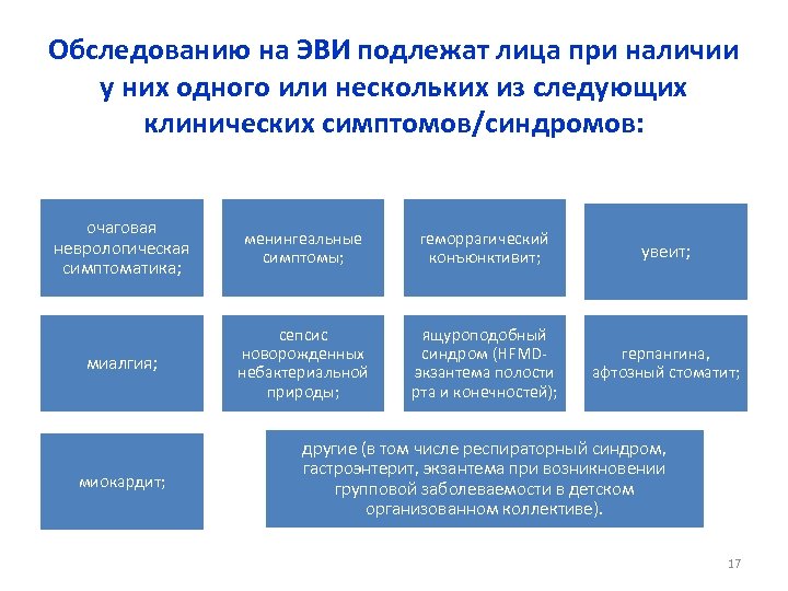 Обследованию на ЭВИ подлежат лица при наличии у них одного или нескольких из следующих