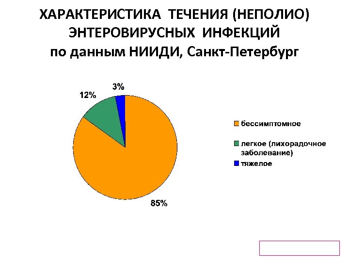 ХАРАКТЕРИСТИКА ТЕЧЕНИЯ (НЕПОЛИО) ЭНТЕРОВИРУСНЫХ ИНФЕКЦИЙ по данным НИИДИ, Санкт-Петербург 