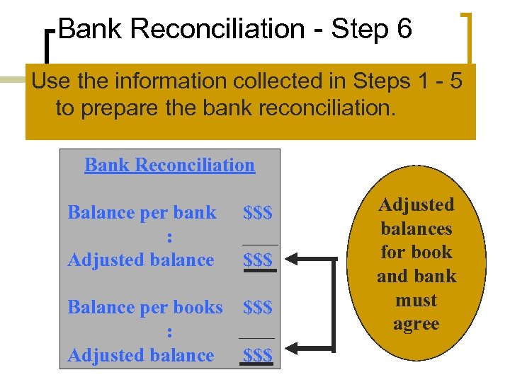 Bank Reconciliation - Step 6 Use the information collected in Steps 1 - 5