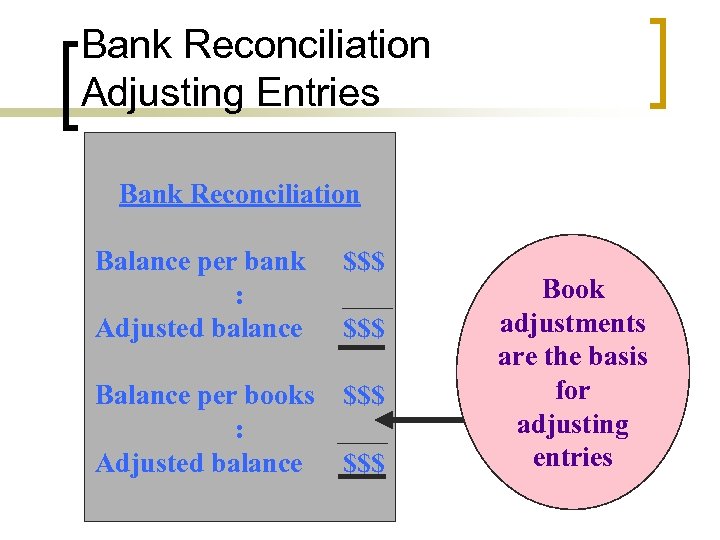 Chapter 7 Bank Reconciliations Adapted From Financial Accounting