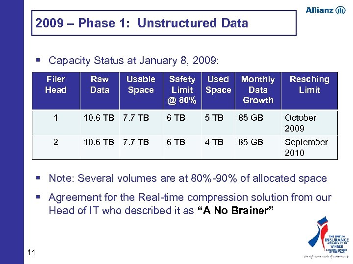 2009 – Phase 1: Unstructured Data § Capacity Status at January 8, 2009: Filer