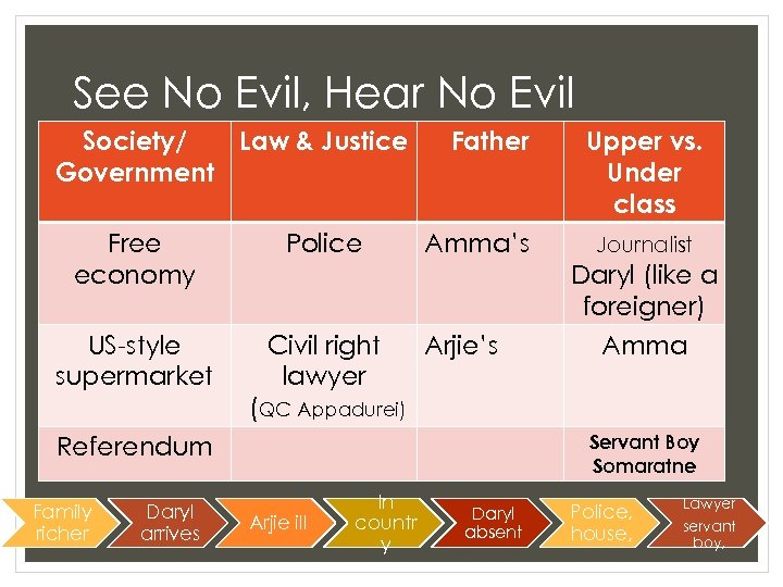 See No Evil, Hear No Evil Society/ Law & Justice Government Free economy Police