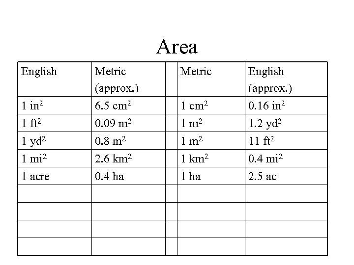 Area English Metric 1 in 2 Metric (approx. ) 6. 5 cm 2 1