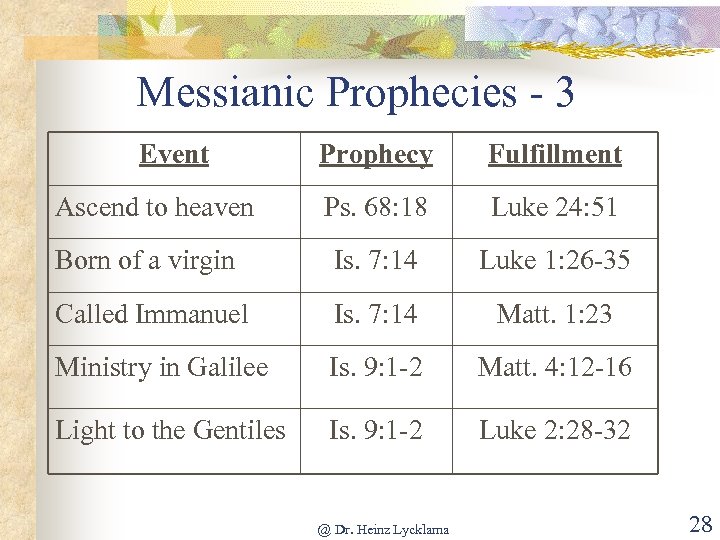 Messianic Prophecies - 3 Event Prophecy Fulfillment Ps. 68: 18 Luke 24: 51 Born