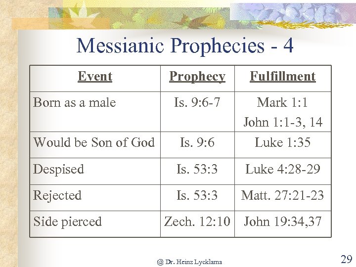 Messianic Prophecies - 4 Event Born as a male Prophecy Fulfillment Is. 9: 6