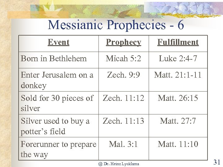 Messianic Prophecies - 6 Event Born in Bethlehem Prophecy Fulfillment Micah 5: 2 Luke