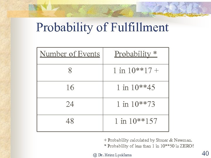 Probability of Fulfillment Number of Events Probability * 8 1 in 10**17 + 16