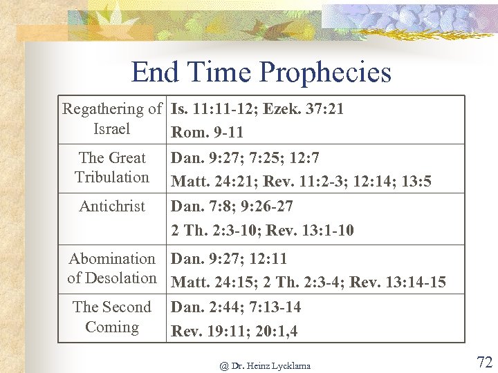 End Time Prophecies Regathering of Is. 11: 11 -12; Ezek. 37: 21 Israel Rom.