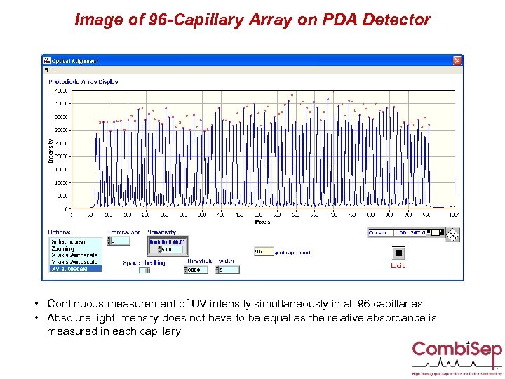 Image of 96 -Capillary Array on PDA Detector • Continuous measurement of UV intensity