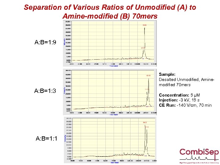 Separation of Various Ratios of Unmodified (A) to Amine-modified (B) 70 mers A: B=1: