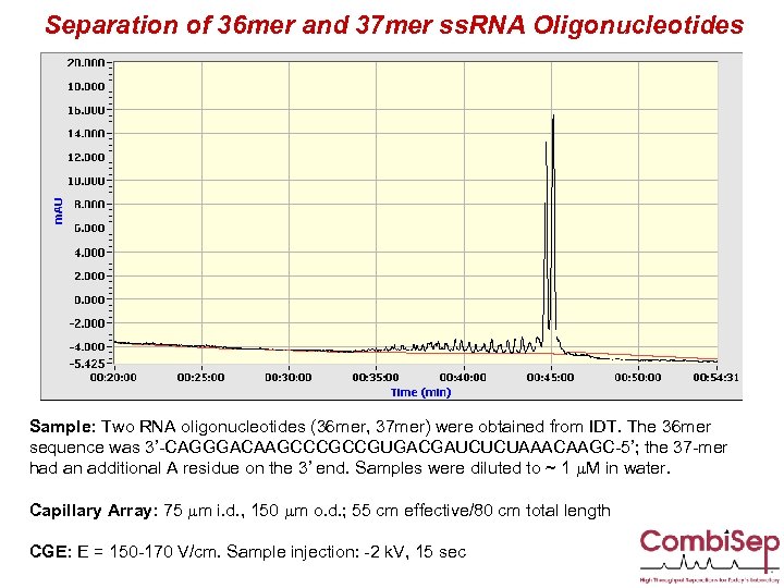Separation of 36 mer and 37 mer ss. RNA Oligonucleotides Sample: Two RNA oligonucleotides