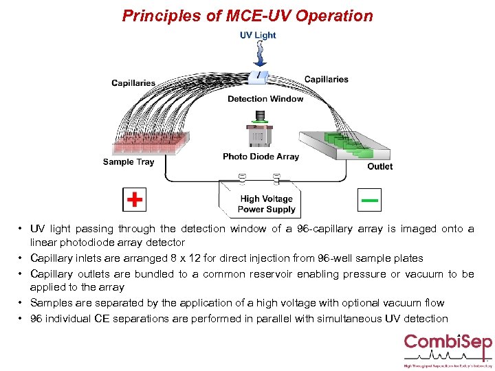 Principles of MCE-UV Operation • UV light passing through the detection window of a