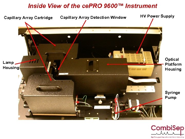 Inside View of the ce. PRO 9600™ Instrument Capillary Array Cartridge Lamp Housing Capillary