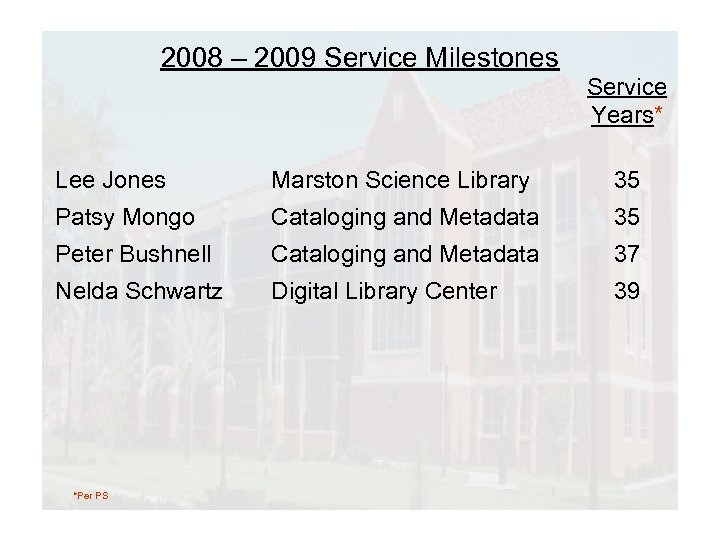 2008 – 2009 Service Milestones Service Years* Lee Jones Marston Science Library 35 Patsy