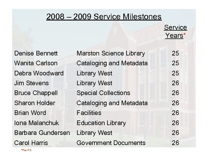 2008 – 2009 Service Milestones Service Years* Denise Bennett Marston Science Library 25 Wanita