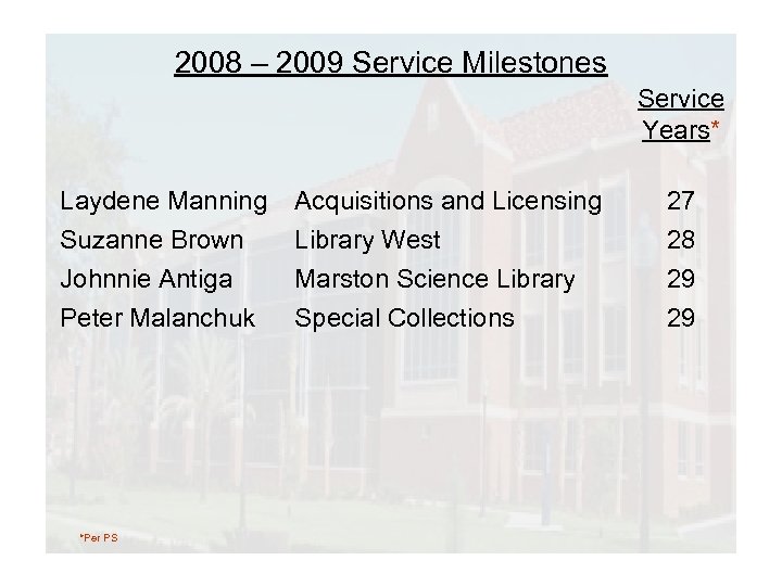 2008 – 2009 Service Milestones Service Years* Laydene Manning Acquisitions and Licensing 27 Suzanne