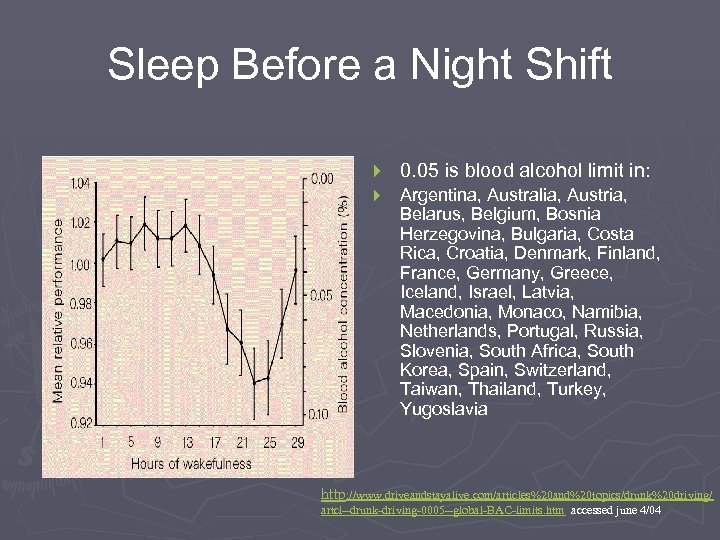 Sleep Before a Night Shift } 0. 05 is blood alcohol limit in: }