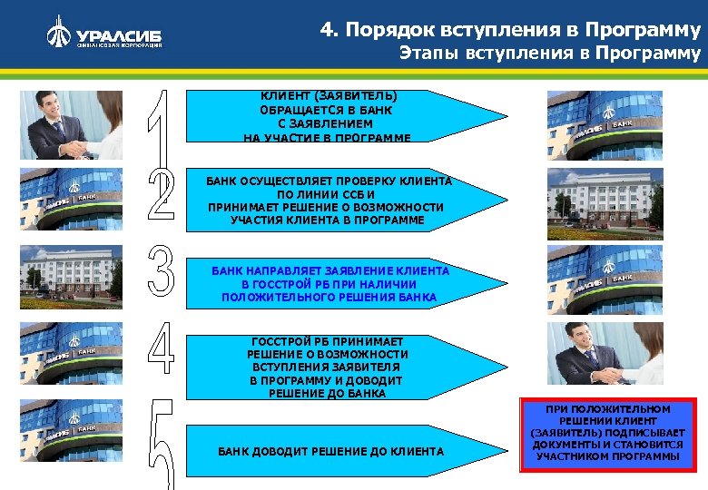 4. Порядок вступления в Программу Этапы вступления в Программу КЛИЕНТ (ЗАЯВИТЕЛЬ) ОБРАЩАЕТСЯ В БАНК