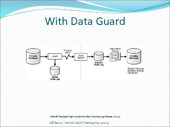 With Data Guard Oracle® Database High Availability Best Practices 10 g Release 2 (10.