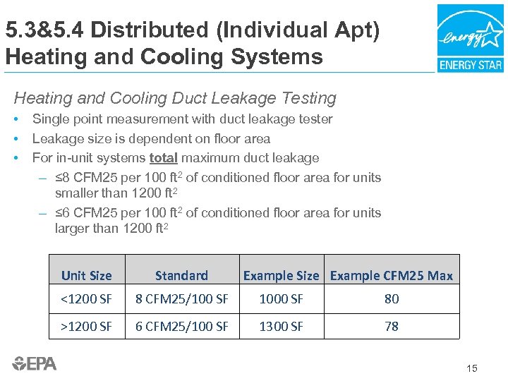 5. 3&5. 4 Distributed (Individual Apt) Heating and Cooling Systems Heating and Cooling Duct