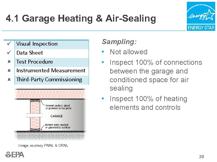 4. 1 Garage Heating & Air-Sealing Visual Inspection Data Sheet Test Procedure Instrumented Measurement