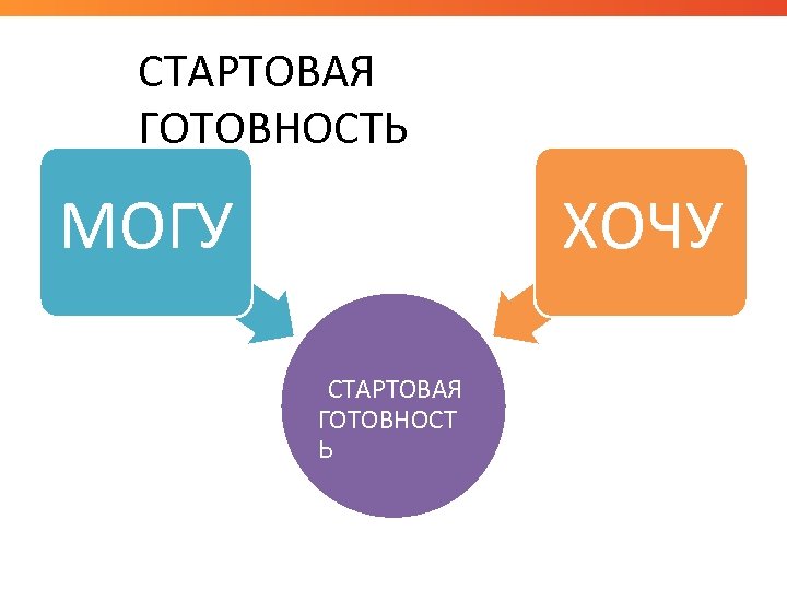 СТАРТОВАЯ ГОТОВНОСТЬ МОГУ ХОЧУ СТАРТОВАЯ ГОТОВНОСТ Ь 