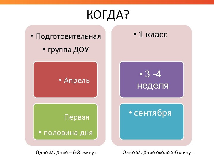 КОГДА? • Подготовительная • 1 класс • группа ДОУ • Апрель Первая • 3