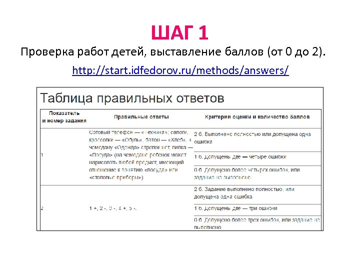 ШАГ 1 Проверка работ детей, выставление баллов (от 0 до 2). http: //start. idfedorov.