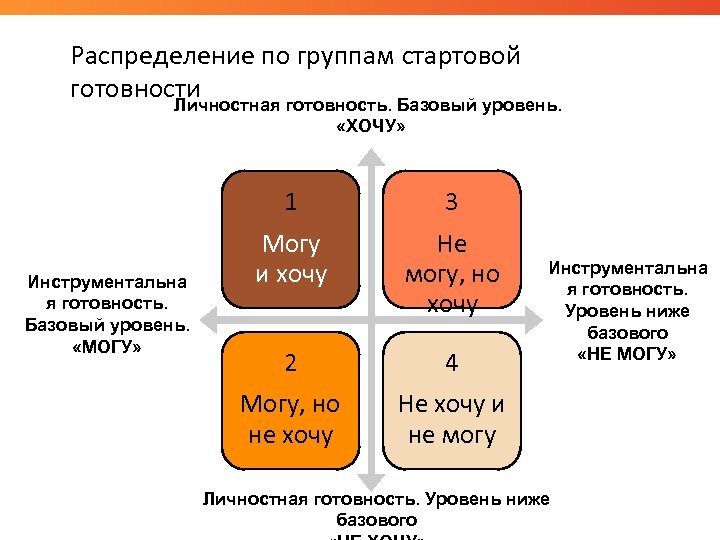 Базовый критерий готовности состояния торгового зала это