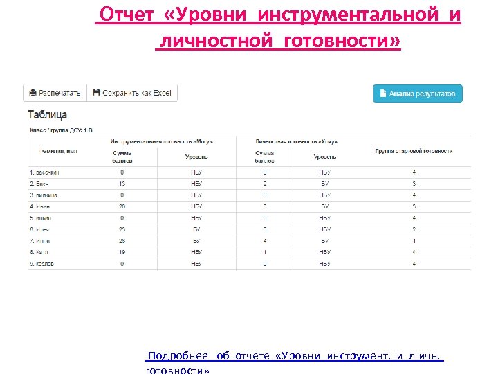 Отчет «Уровни инструментальной и личностной готовности» Подробнее об отчете «Уровни инструмент. и л ичн.