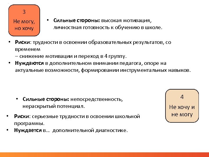  • Сильные стороны: высокая мотивация, личностная готовность к обучению в школе. • Риски: