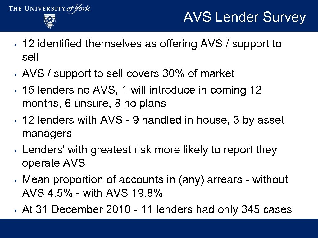 AVS Lender Survey • • 12 identified themselves as offering AVS / support to