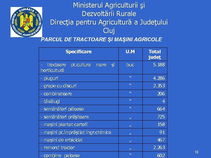 Ministerul Agriculturii şi Dezvoltării Rurale Direcţia pentru Agricultură a Judeţului Cluj PARCUL DE TRACTOARE