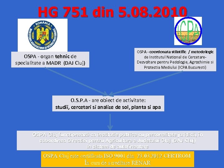 HG 751 din 5. 08. 2010 OSPA - organ tehnic de specialitate a MADR