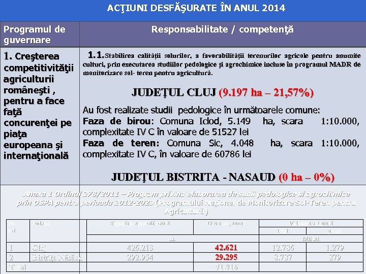 ACŢIUNI DESFĂŞURATE ÎN ANUL 2014 Programul de guvernare 1. Creşterea competitivităţii agriculturii româneşti ,