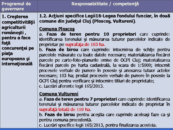 Programul de guvernare Responsabilitate / competenţă 1. 2. Acţiuni specifice Legii 18 -Legea fondului