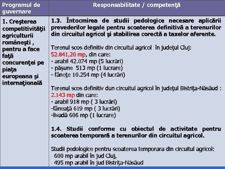 Programul de guvernare Responsabilitate / competenţă 1. 3. Întocmirea de studii pedologice necesare aplicării