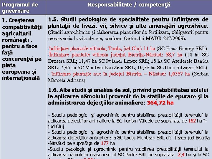 Programul de guvernare Responsabilitate / competenţă 1. 5. Studii pedologice de specialitate pentru înfiinţarea