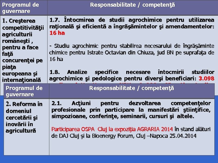 Programul de guvernare Responsabilitate / competenţă 1. 7. Întocmirea de studii agrochimice pentru utilizarea