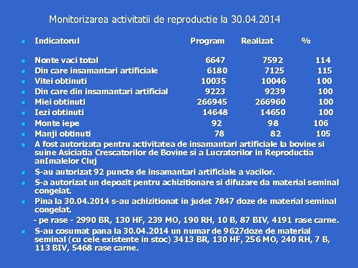  Monitorizarea activitatii de reproductie la 30. 04. 2014 n Indicatorul Program Realizat %