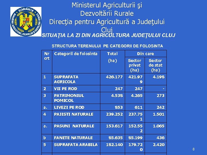 Ministerul Agriculturii şi Dezvoltării Rurale Direcţia pentru Agricultură a Judeţului Cluj SITUAŢIA LA ZI