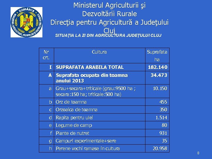 Ministerul Agriculturii şi Dezvoltării Rurale Direcţia pentru Agricultură a Judeţului Cluj SITUAŢIA LA ZI