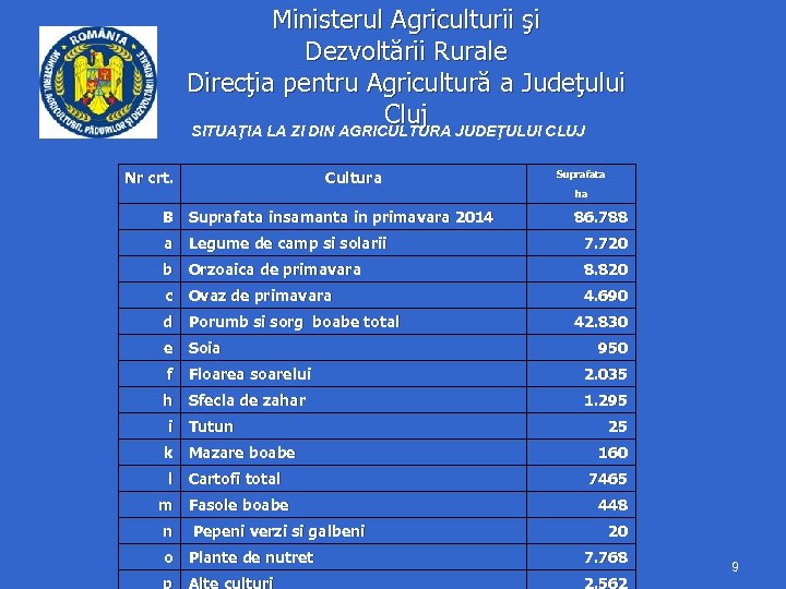 Ministerul Agriculturii şi Dezvoltării Rurale Direcţia pentru Agricultură a Judeţului Cluj SITUAŢIA LA ZI