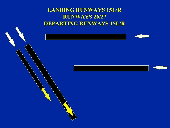 LANDING RUNWAYS 15 L/R RUNWAYS 26/27 DEPARTING RUNWAYS 15 L/R 