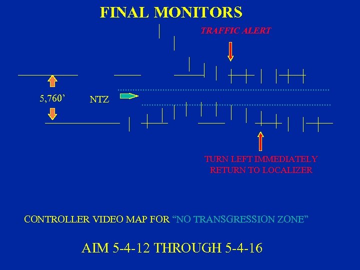 FINAL MONITORS TRAFFIC ALERT 5, 760’ . . . . . NTZ. . .