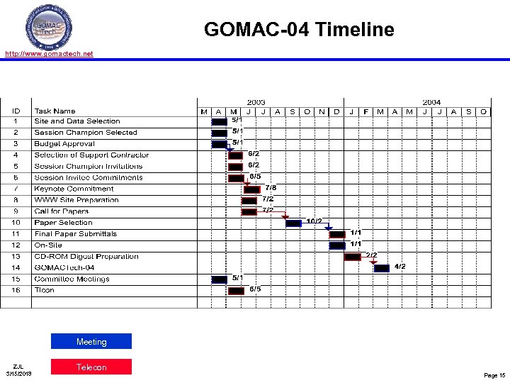 GOMAC-04 Timeline http: //www. gomactech. net Meeting ZJL 3/15/2018 Telecon Page 15 