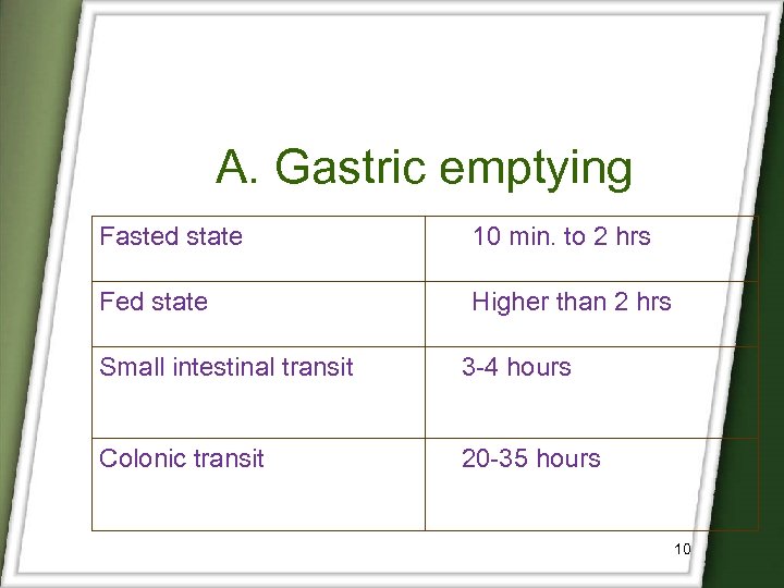 A. Gastric emptying Fasted state 10 min. to 2 hrs Fed state Higher than