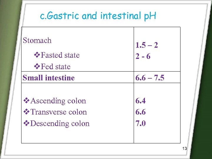 c. Gastric and intestinal p. H Stomach Fasted state Fed state Small intestine Ascending